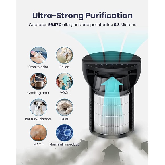 TCL breeva A2 Air Purifier Replacement Filter,True HEPA H13 and Activated Carbon - Picture 3 of 3